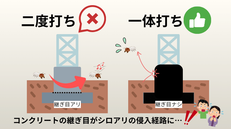 二度打ちと一体打ちの比較