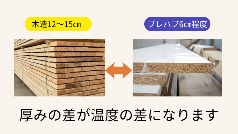 厚みの差は温度の差