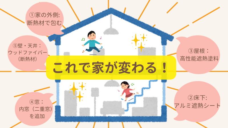 これで家が変わる!